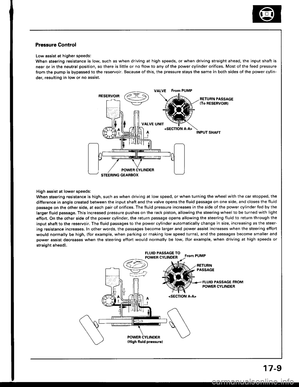 HONDA INTEGRA 1994 4.G Workshop Manual Pressure Control
Low assist at higher speeds:
When steering resistance is low. such as when driving at high speeds. or when driving straight ahead, the input shaft is
near or in the neutral position, 