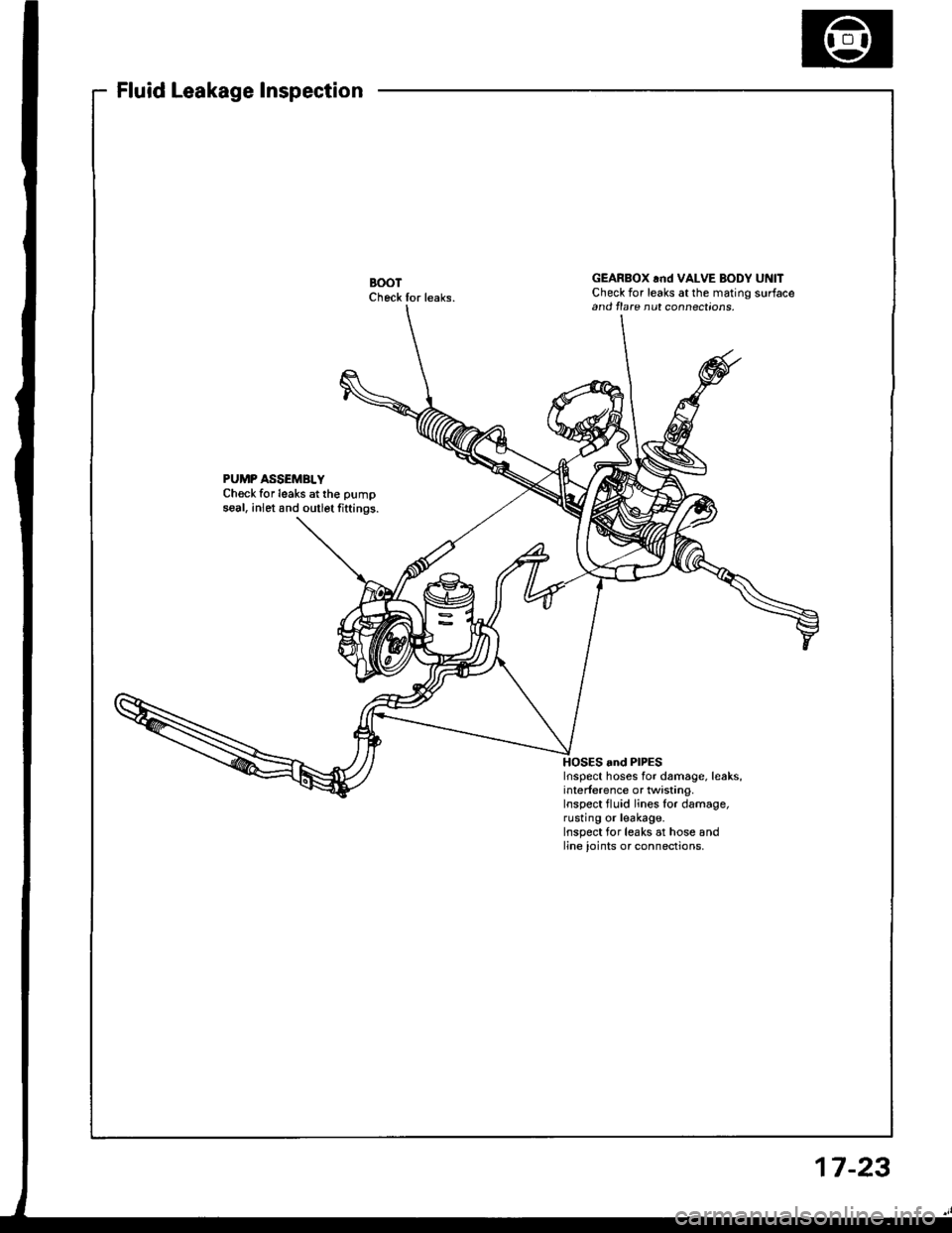 HONDA INTEGRA 1994 4.G Owners Manual Fluid Leakage Inspection
BOOTCheck lor leaks.
GEARBOX rnd VALVE BODY UNITCheck for leaks at the mating surfaceand rlare nut connections.
PUMP ASSEMBLYCh€ck for leaks at the pumpseal, inlet and outle HONDA INTEGRA 1994 4.G Owners Manual Fluid Leakage Inspection
BOOTCheck lor leaks.
GEARBOX rnd VALVE BODY UNITCheck for leaks at the mating surfaceand rlare nut connections.
PUMP ASSEMBLYCh€ck for leaks at the pumpseal, inlet and outle
