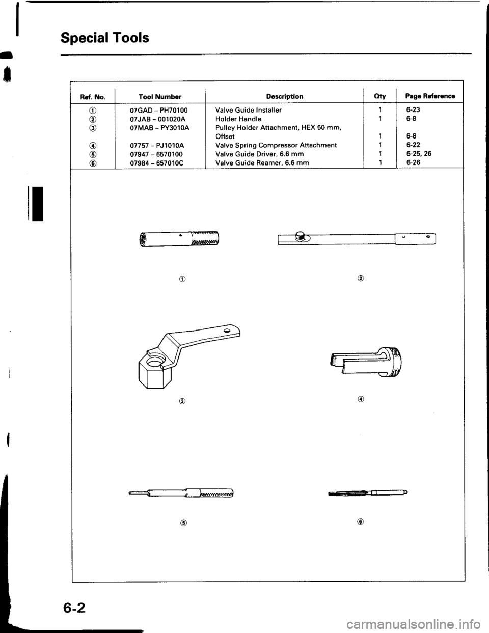 HONDA INTEGRA 1994 4.G Repair Manual Special Tools
-
t
I
Ref. No. I Tool NumbrrOcacriptionOty I Prgc R.terencc
o
o
o
@
@
07GAD - PH70100
07JAB - 001020A
OTMAB _ PY3O1OA
07757 - PJ 10 toA
07947 - 6570100
07984 - 657010C
Valve Guide lnstal HONDA INTEGRA 1994 4.G Repair Manual Special Tools
-
t
I
Ref. No. I Tool NumbrrOcacriptionOty I Prgc R.terencc
o
o
o
@
@
07GAD - PH70100
07JAB - 001020A
OTMAB _ PY3O1OA
07757 - PJ 10 toA
07947 - 6570100
07984 - 657010C
Valve Guide lnstal