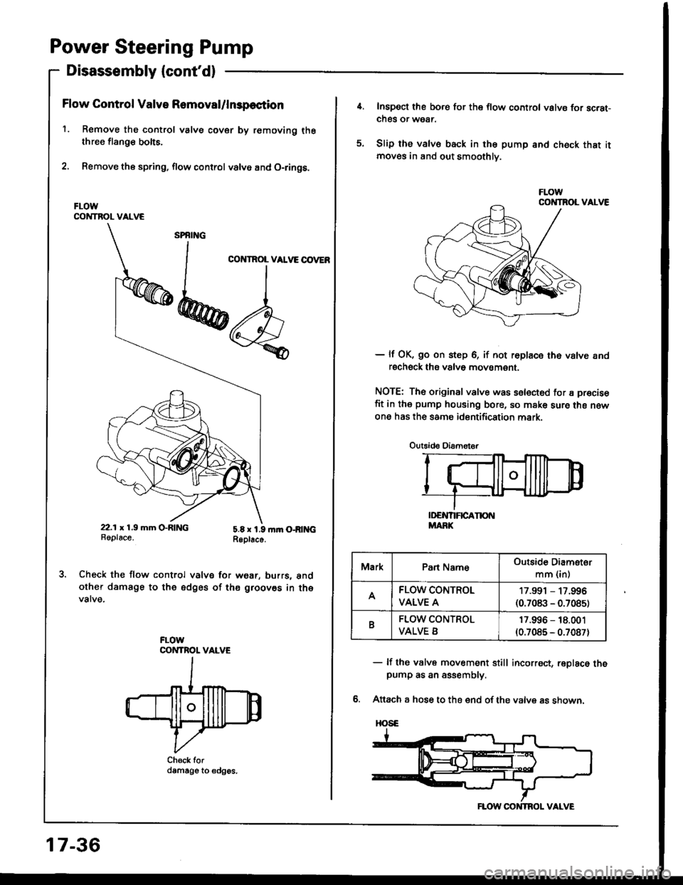 HONDA INTEGRA 1994 4.G Workshop Manual Power Steering Pump
Disassembly (contdl
Flow Gontrol Valve Removal/lnspoction
l. Rsmove the control valve cov€r by romoving thethree flange bolts.
2. Remove the spring, flow control valve and O-rin HONDA INTEGRA 1994 4.G Workshop Manual Power Steering Pump
Disassembly (contdl
Flow Gontrol Valve Removal/lnspoction
l. Rsmove the control valve cov€r by romoving thethree flange bolts.
2. Remove the spring, flow control valve and O-rin