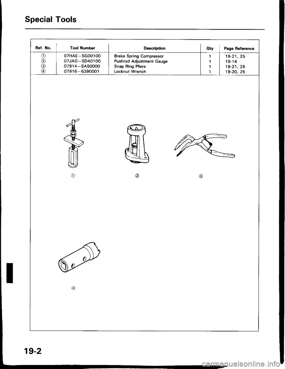 HONDA INTEGRA 1994 4.G Workshop Manual HONDA INTEGRA 1994 4.G Workshop Manual