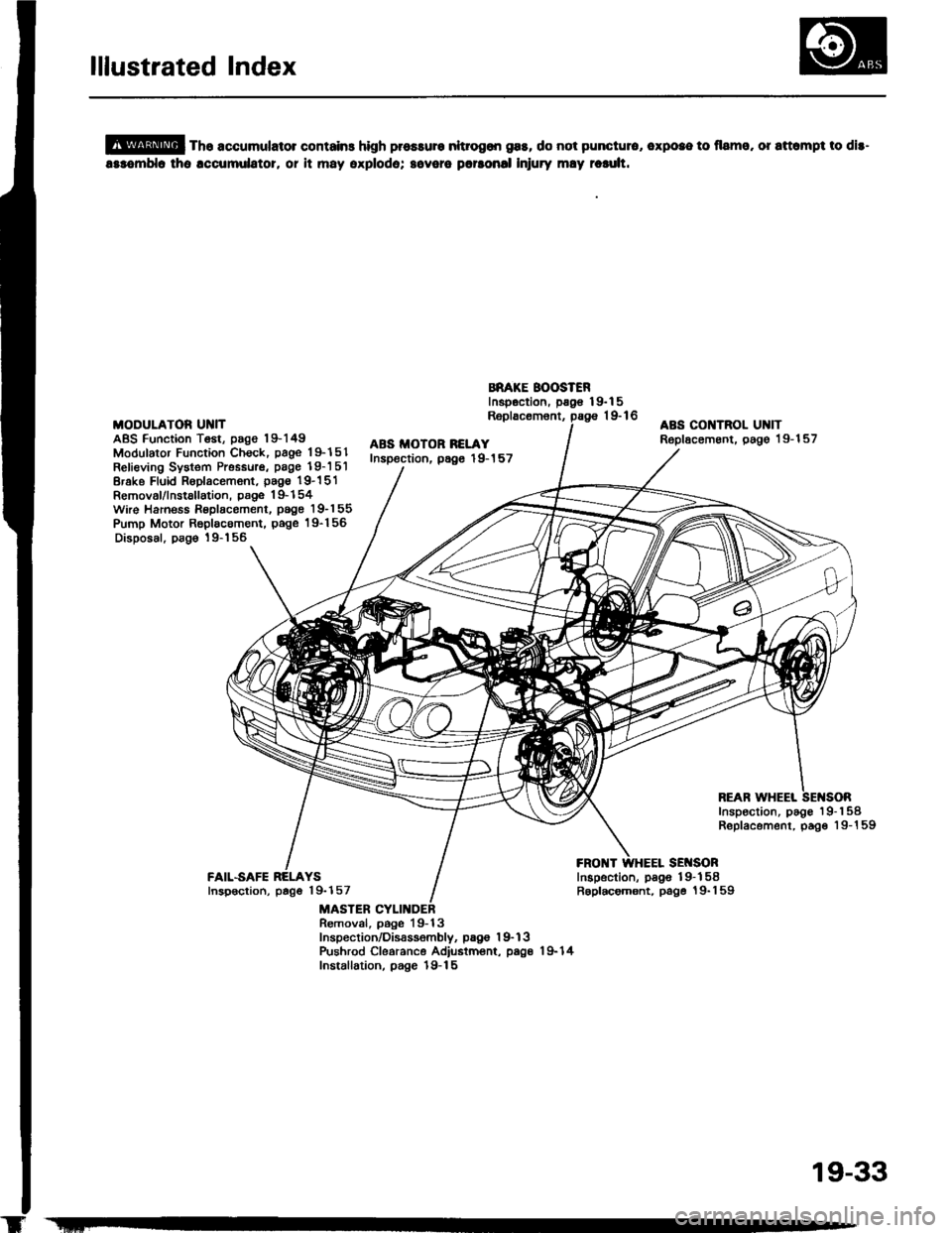 HONDA INTEGRA 1994 4.G Workshop Manual HONDA INTEGRA 1994 4.G Workshop Manual