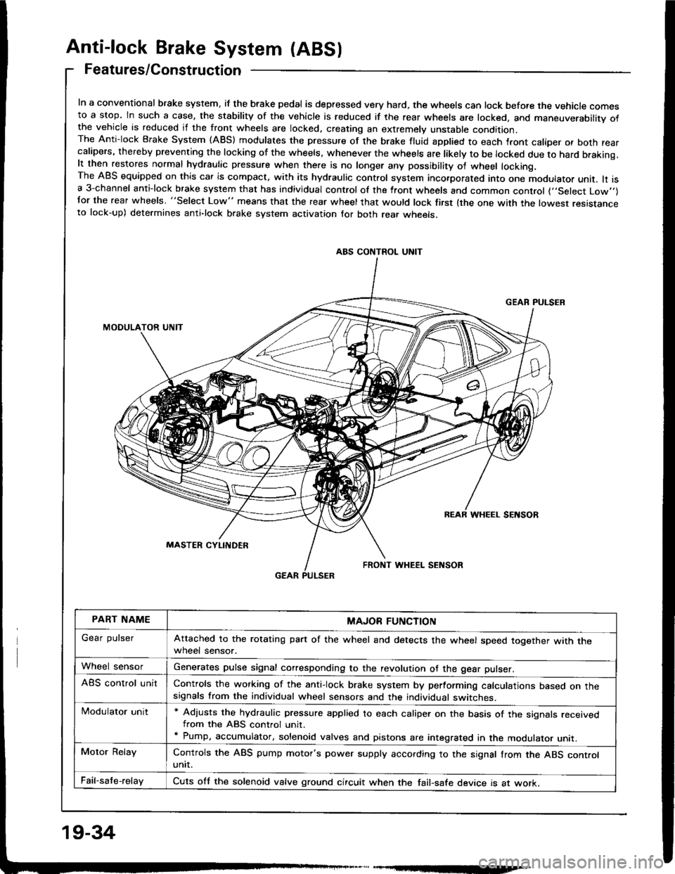 HONDA INTEGRA 1994 4.G Workshop Manual HONDA INTEGRA 1994 4.G Workshop Manual