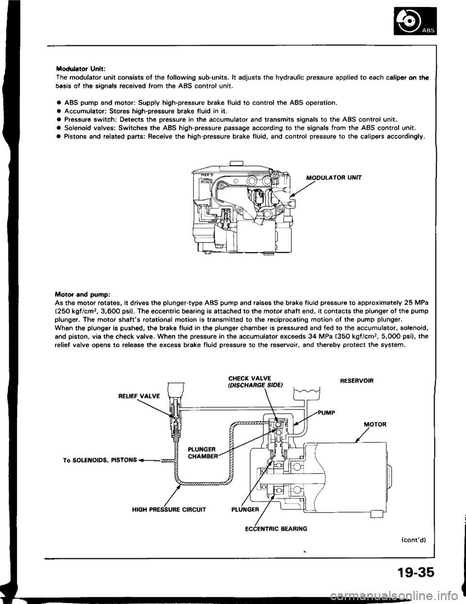 HONDA INTEGRA 1994 4.G Workshop Manual HONDA INTEGRA 1994 4.G Workshop Manual
