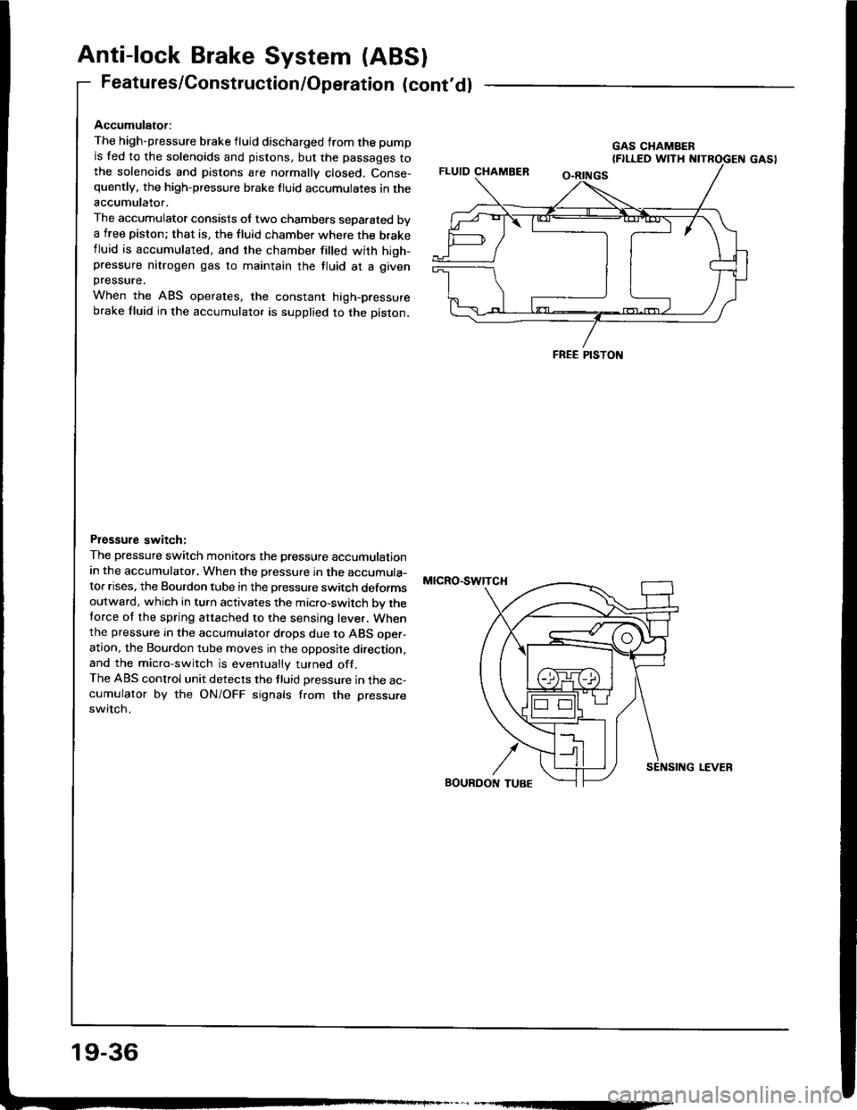 HONDA INTEGRA 1994 4.G Workshop Manual HONDA INTEGRA 1994 4.G Workshop Manual