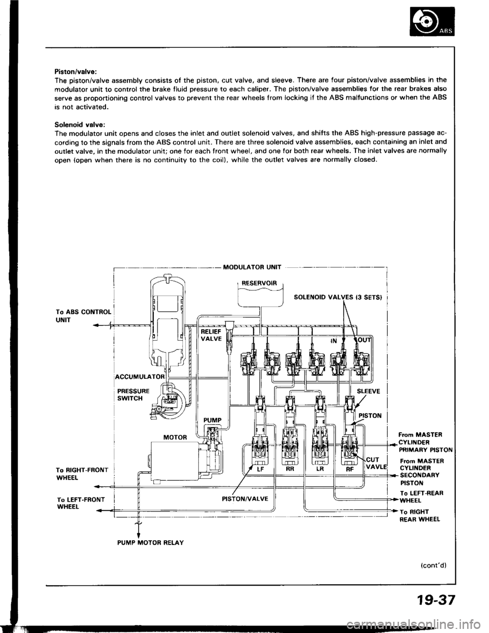 HONDA INTEGRA 1994 4.G Workshop Manual HONDA INTEGRA 1994 4.G Workshop Manual