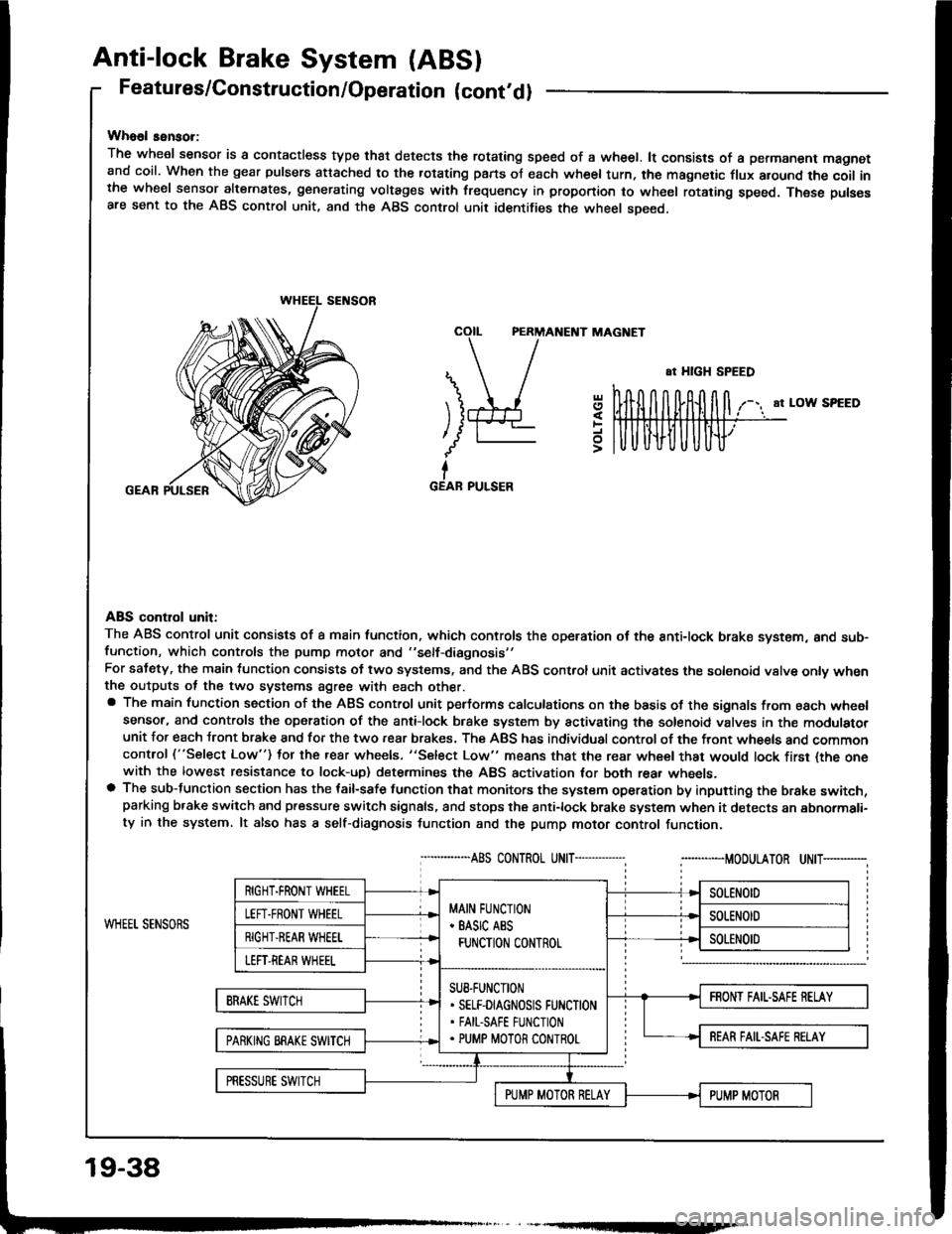 HONDA INTEGRA 1994 4.G Workshop Manual HONDA INTEGRA 1994 4.G Workshop Manual