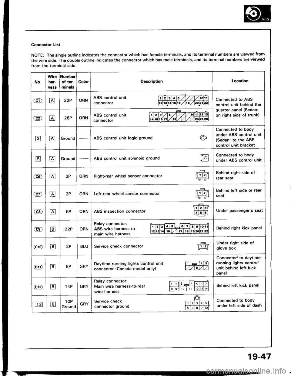 HONDA INTEGRA 1994 4.G Workshop Manual HONDA INTEGRA 1994 4.G Workshop Manual
