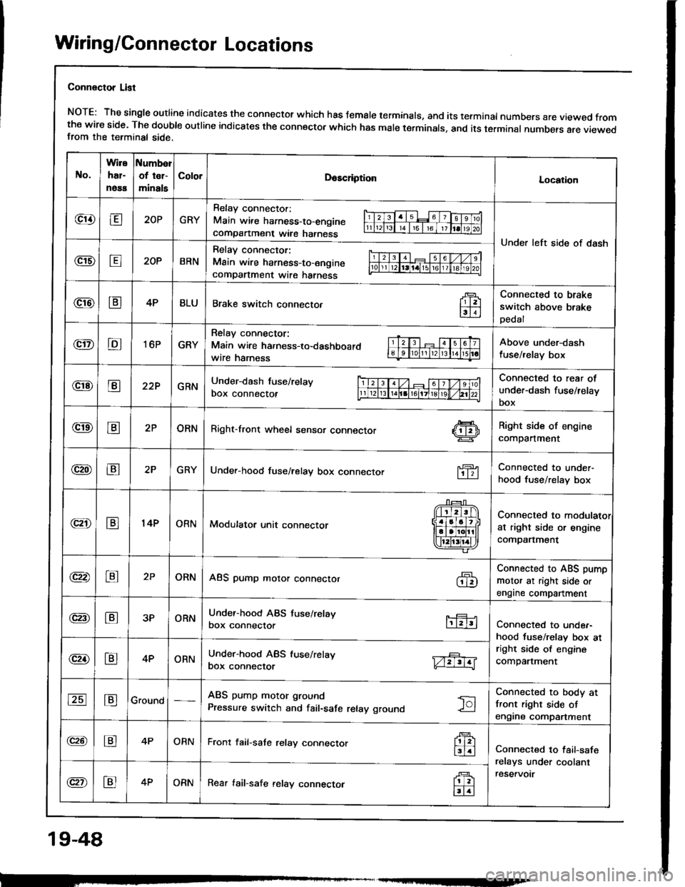 HONDA INTEGRA 1994 4.G Workshop Manual HONDA INTEGRA 1994 4.G Workshop Manual