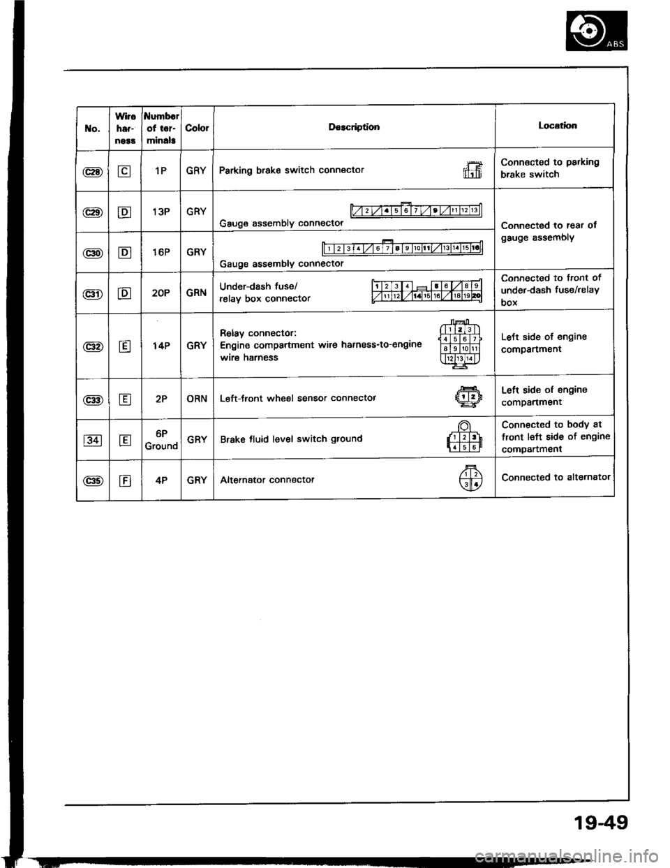 HONDA INTEGRA 1994 4.G Workshop Manual HONDA INTEGRA 1994 4.G Workshop Manual