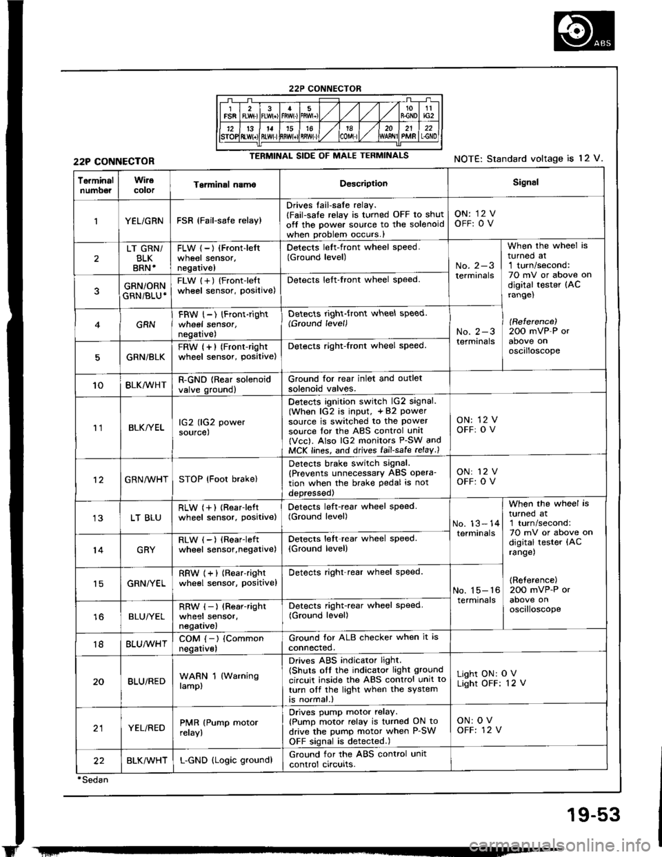 HONDA INTEGRA 1994 4.G Workshop Manual HONDA INTEGRA 1994 4.G Workshop Manual