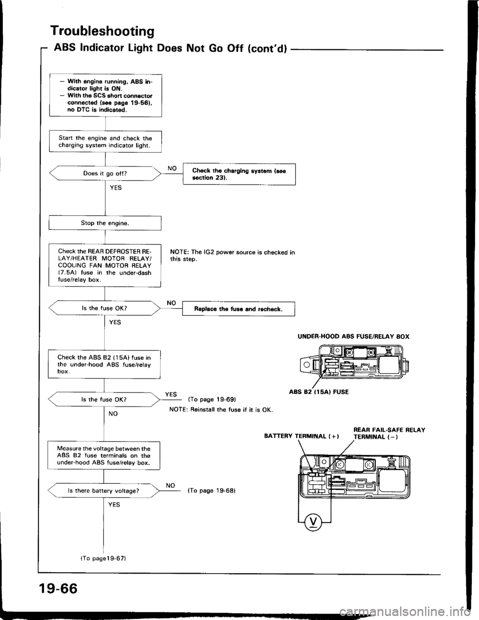 HONDA INTEGRA 1994 4.G Workshop Manual HONDA INTEGRA 1994 4.G Workshop Manual