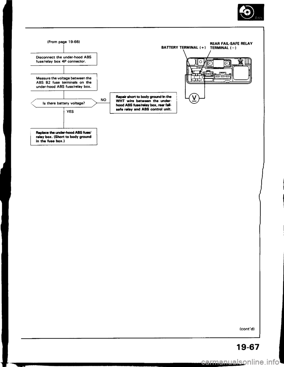 HONDA INTEGRA 1994 4.G Workshop Manual HONDA INTEGRA 1994 4.G Workshop Manual