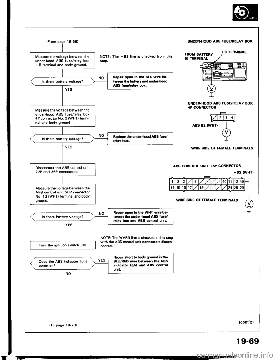 HONDA INTEGRA 1994 4.G Workshop Manual HONDA INTEGRA 1994 4.G Workshop Manual