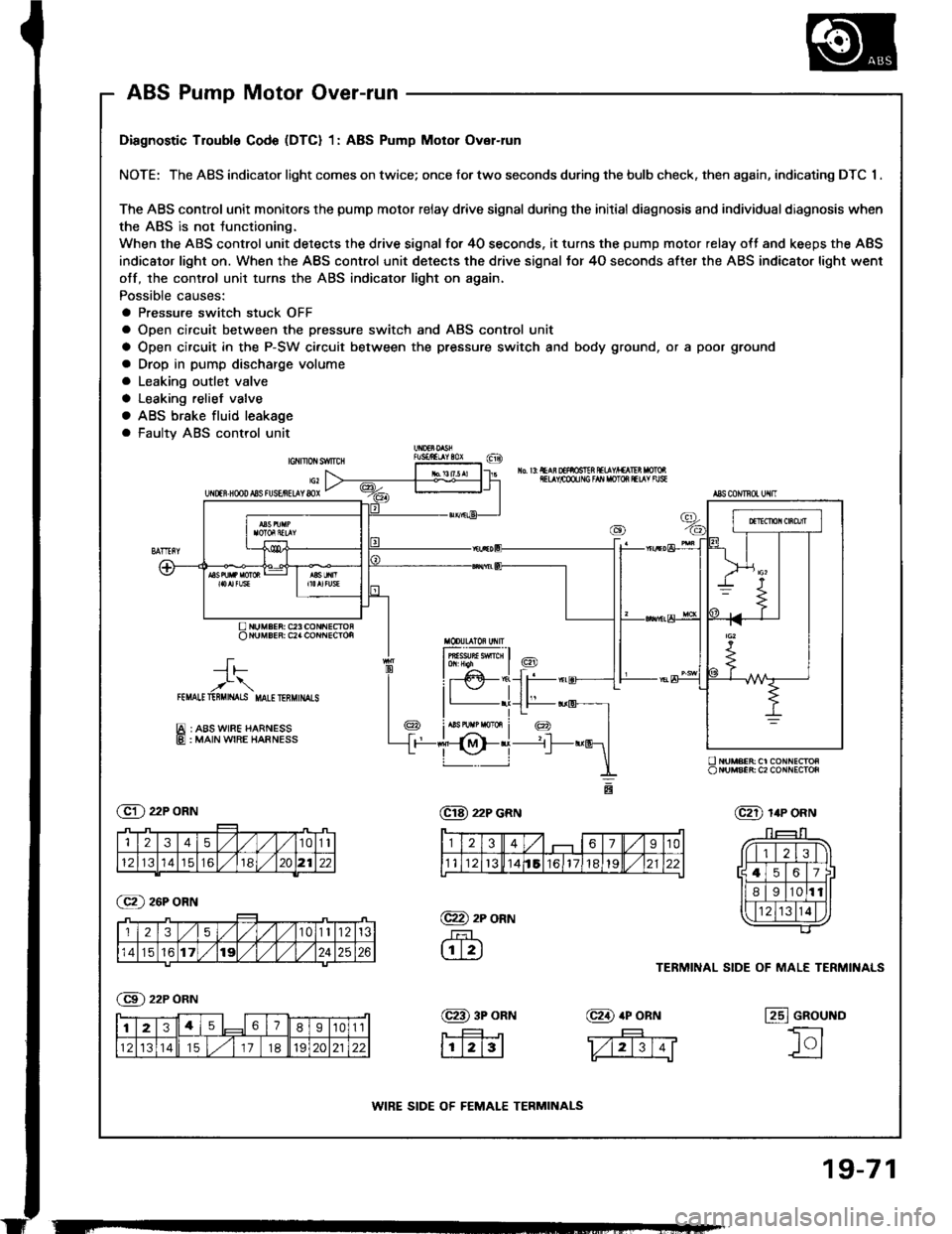 HONDA INTEGRA 1994 4.G Workshop Manual HONDA INTEGRA 1994 4.G Workshop Manual