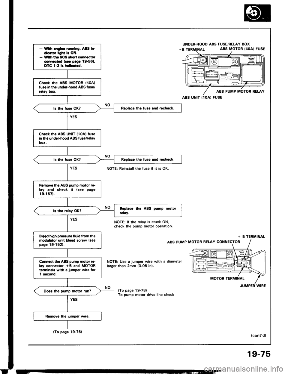 HONDA INTEGRA 1994 4.G Workshop Manual HONDA INTEGRA 1994 4.G Workshop Manual
