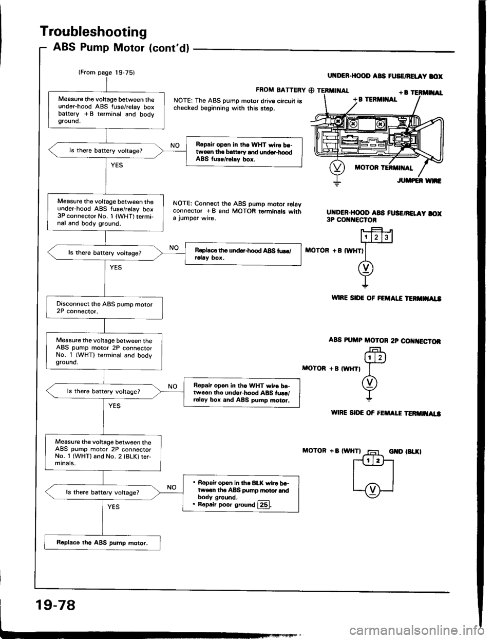 HONDA INTEGRA 1994 4.G Workshop Manual HONDA INTEGRA 1994 4.G Workshop Manual