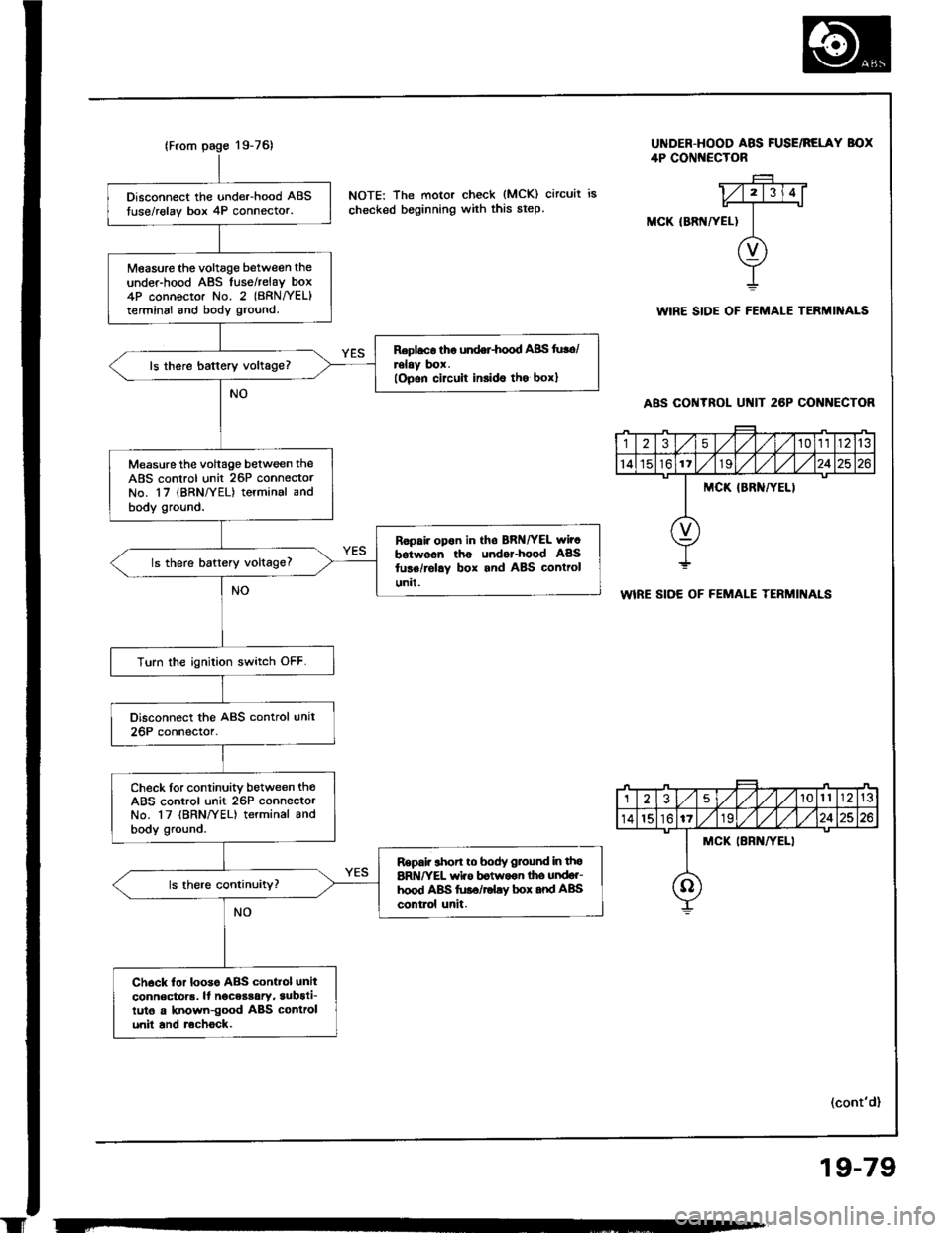 HONDA INTEGRA 1994 4.G Workshop Manual HONDA INTEGRA 1994 4.G Workshop Manual