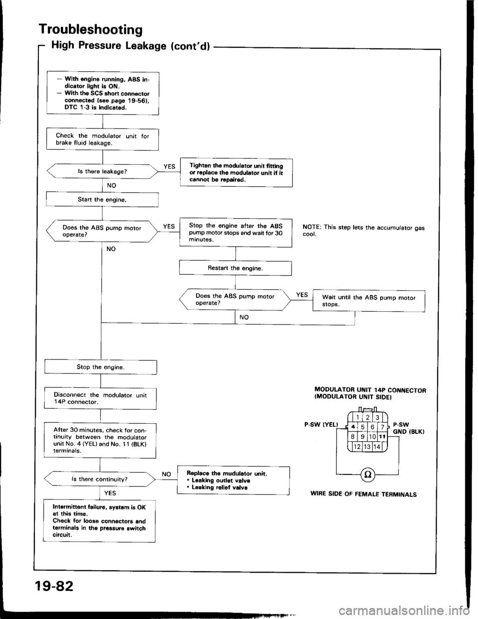 HONDA INTEGRA 1994 4.G Workshop Manual 