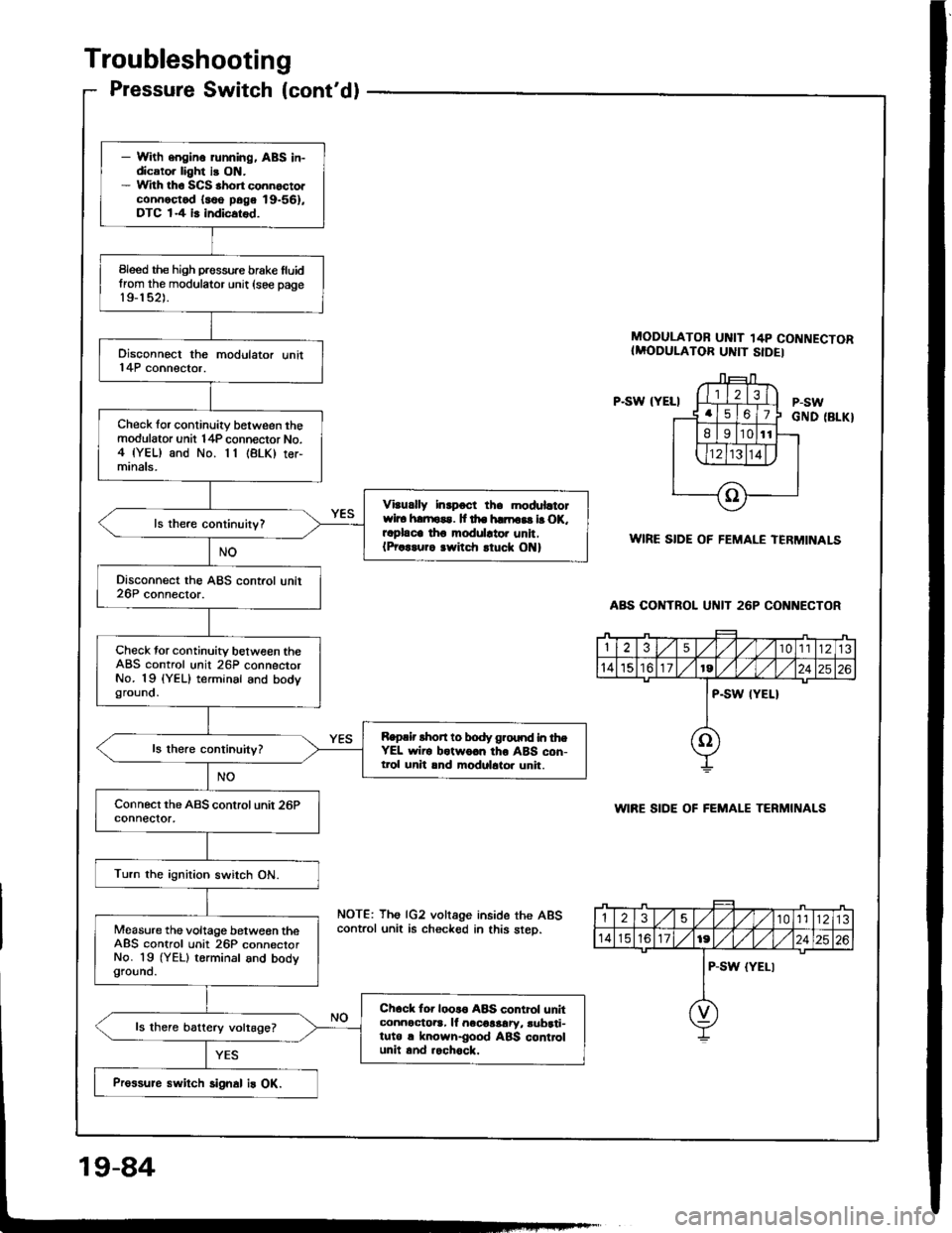 HONDA INTEGRA 1994 4.G Workshop Manual 