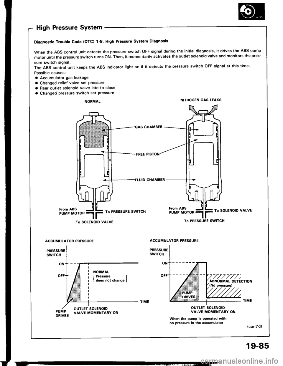 HONDA INTEGRA 1994 4.G Workshop Manual 