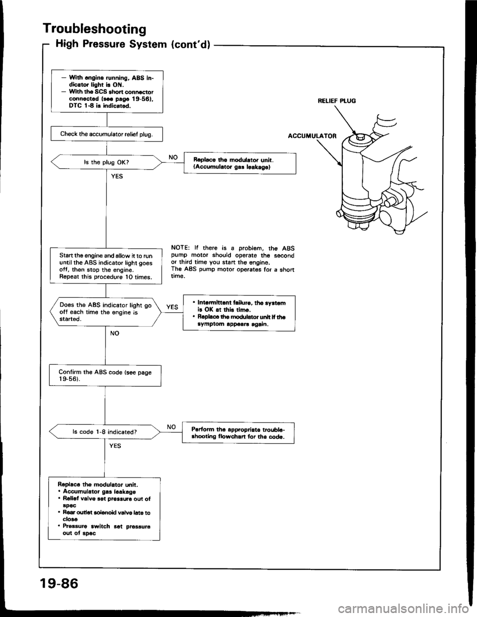 HONDA INTEGRA 1994 4.G Workshop Manual 