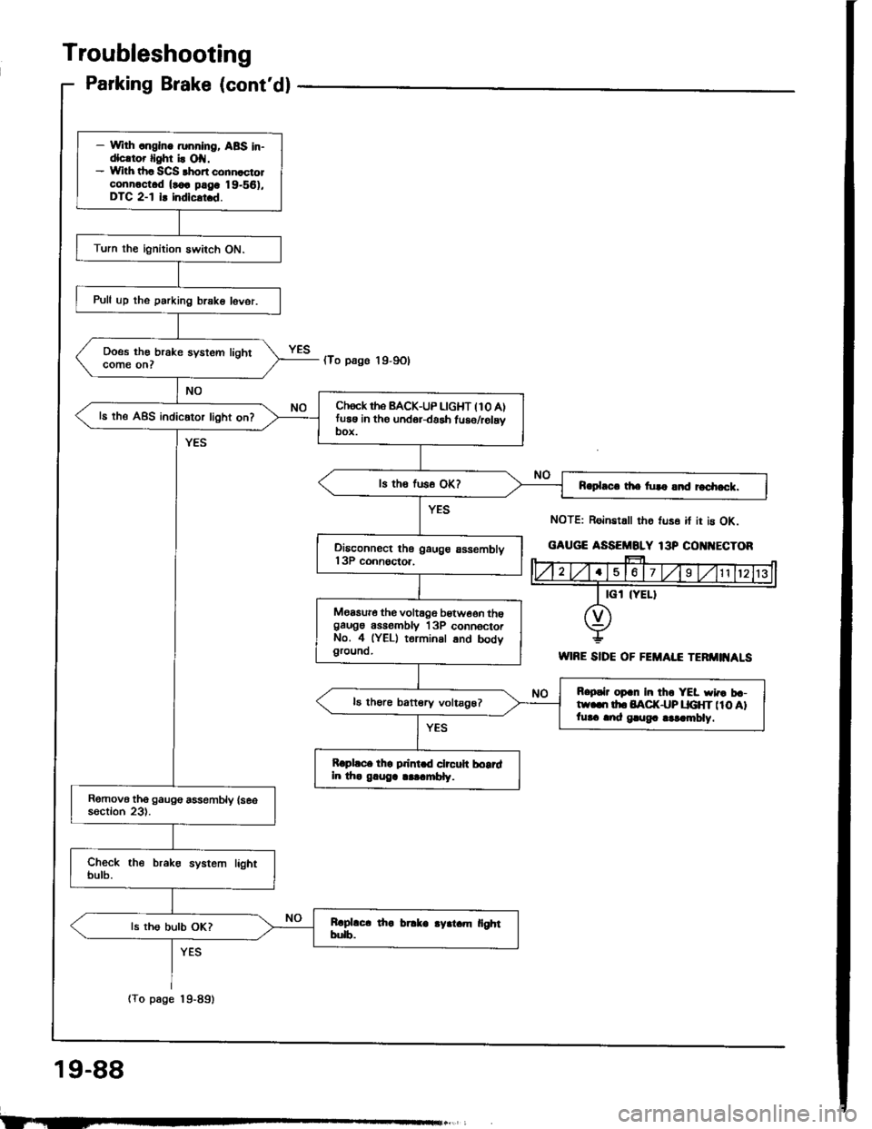 HONDA INTEGRA 1994 4.G Workshop Manual 
