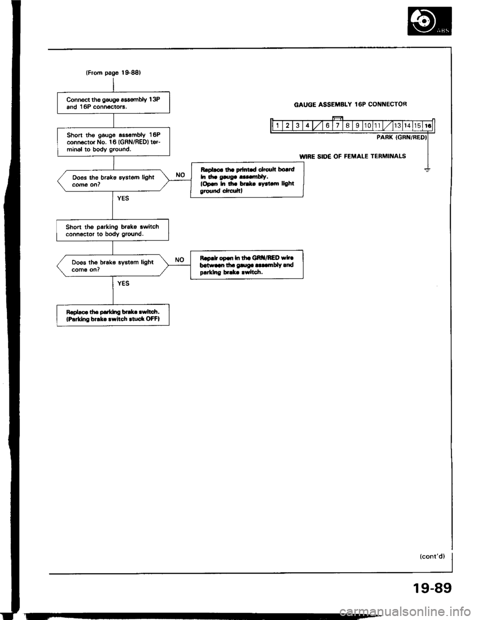 HONDA INTEGRA 1994 4.G Workshop Manual 