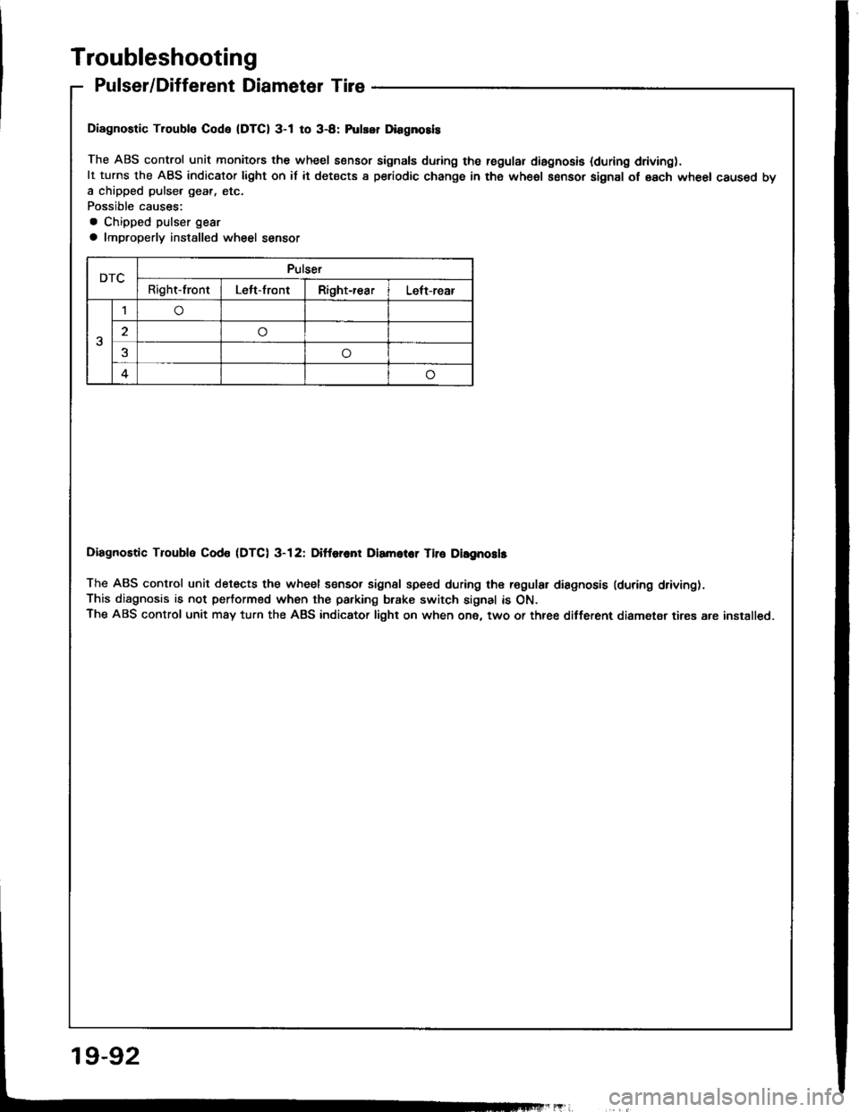 HONDA INTEGRA 1994 4.G Workshop Manual HONDA INTEGRA 1994 4.G Workshop Manual