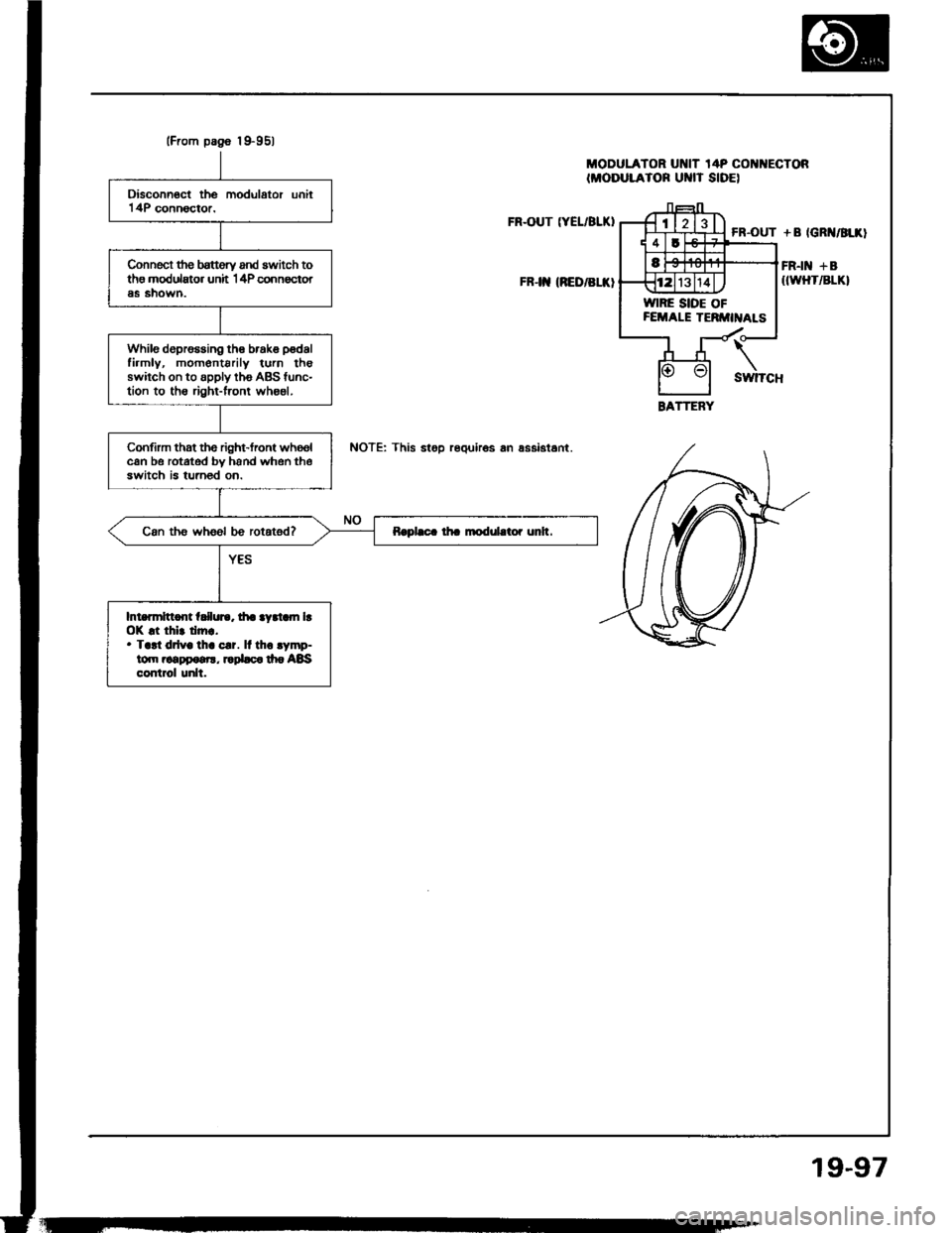 HONDA INTEGRA 1994 4.G Workshop Manual HONDA INTEGRA 1994 4.G Workshop Manual