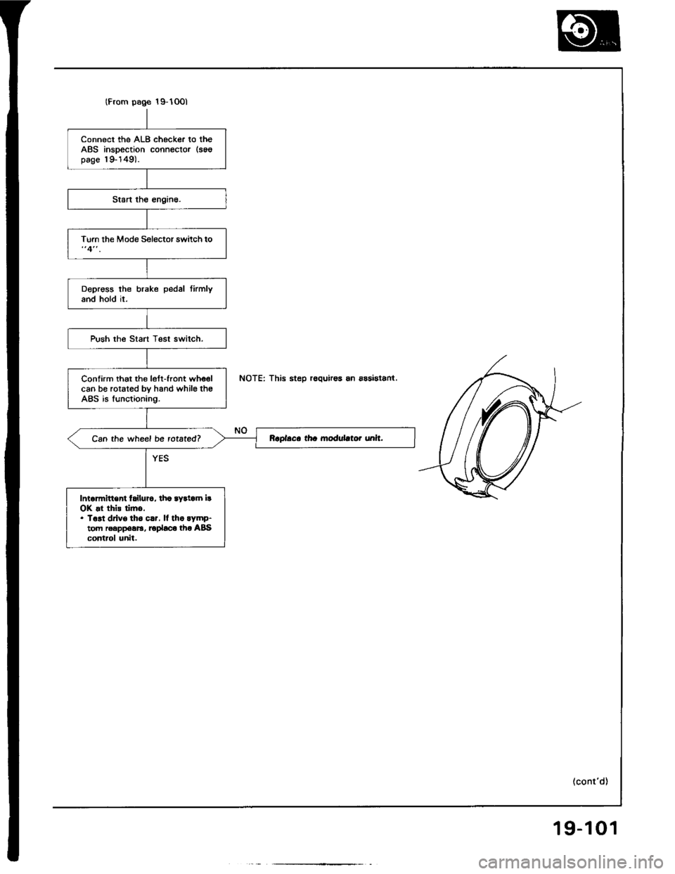 HONDA INTEGRA 1994 4.G Workshop Manual HONDA INTEGRA 1994 4.G Workshop Manual