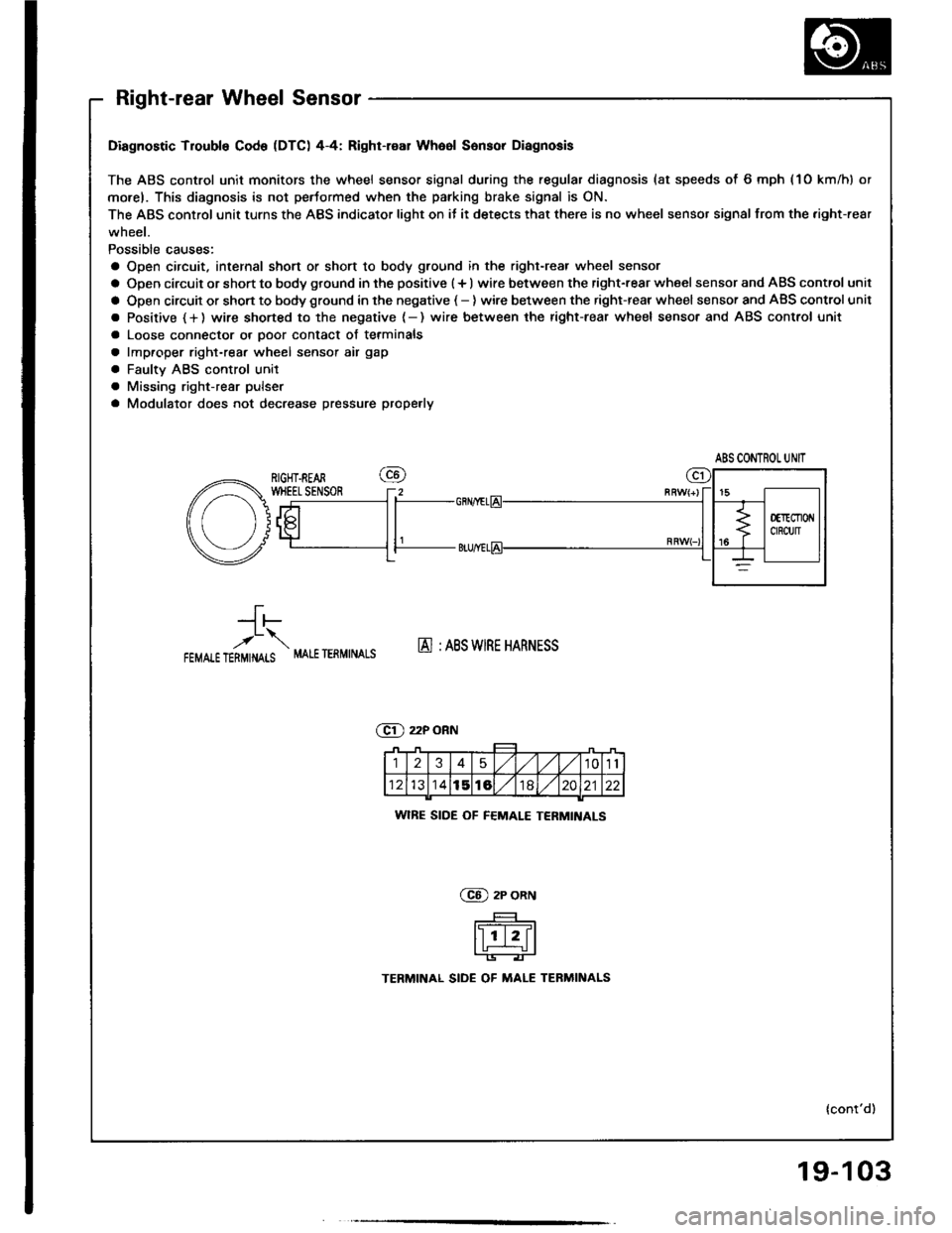 HONDA INTEGRA 1994 4.G Workshop Manual HONDA INTEGRA 1994 4.G Workshop Manual