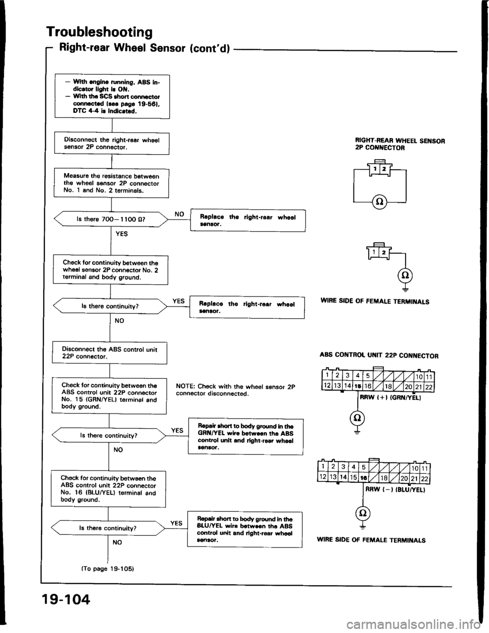 HONDA INTEGRA 1994 4.G Workshop Manual HONDA INTEGRA 1994 4.G Workshop Manual