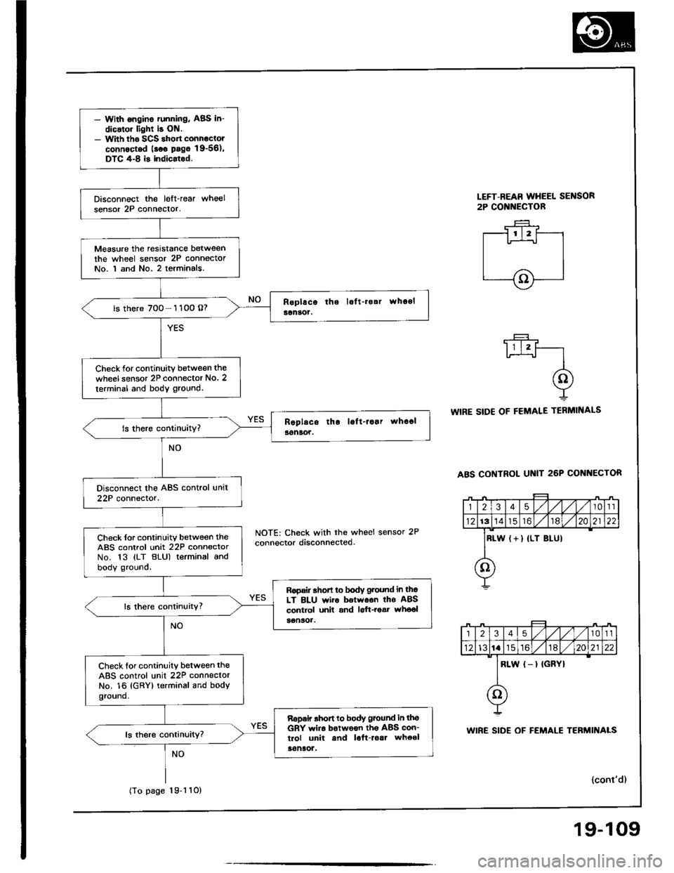 HONDA INTEGRA 1994 4.G Workshop Manual HONDA INTEGRA 1994 4.G Workshop Manual