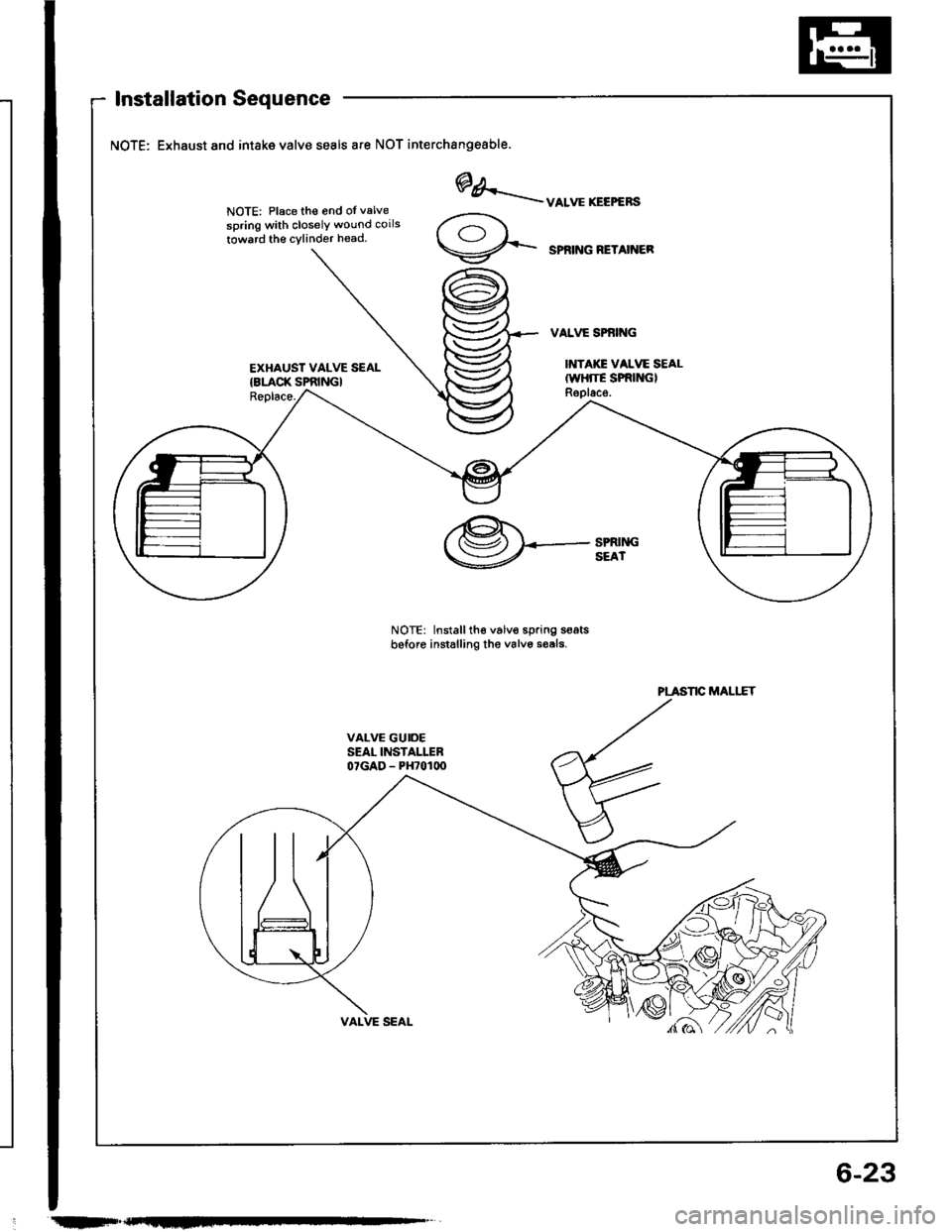 HONDA INTEGRA 1994 4.G Workshop Manual Installation Sequence
NOTE: Exhaust and intake valve seals ate NOT interchangeable.
NOTE: Place th€ 6nd oI valve
spring with closelY wound coils
towrrd th€ cylinder head.
EXHAUST VALVE SEAL{8LACK 
