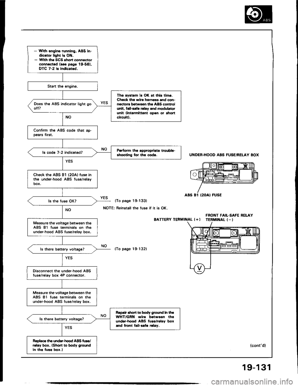 HONDA INTEGRA 1994 4.G Workshop Manual 