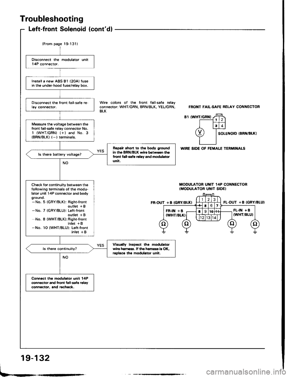HONDA INTEGRA 1994 4.G Workshop Manual 