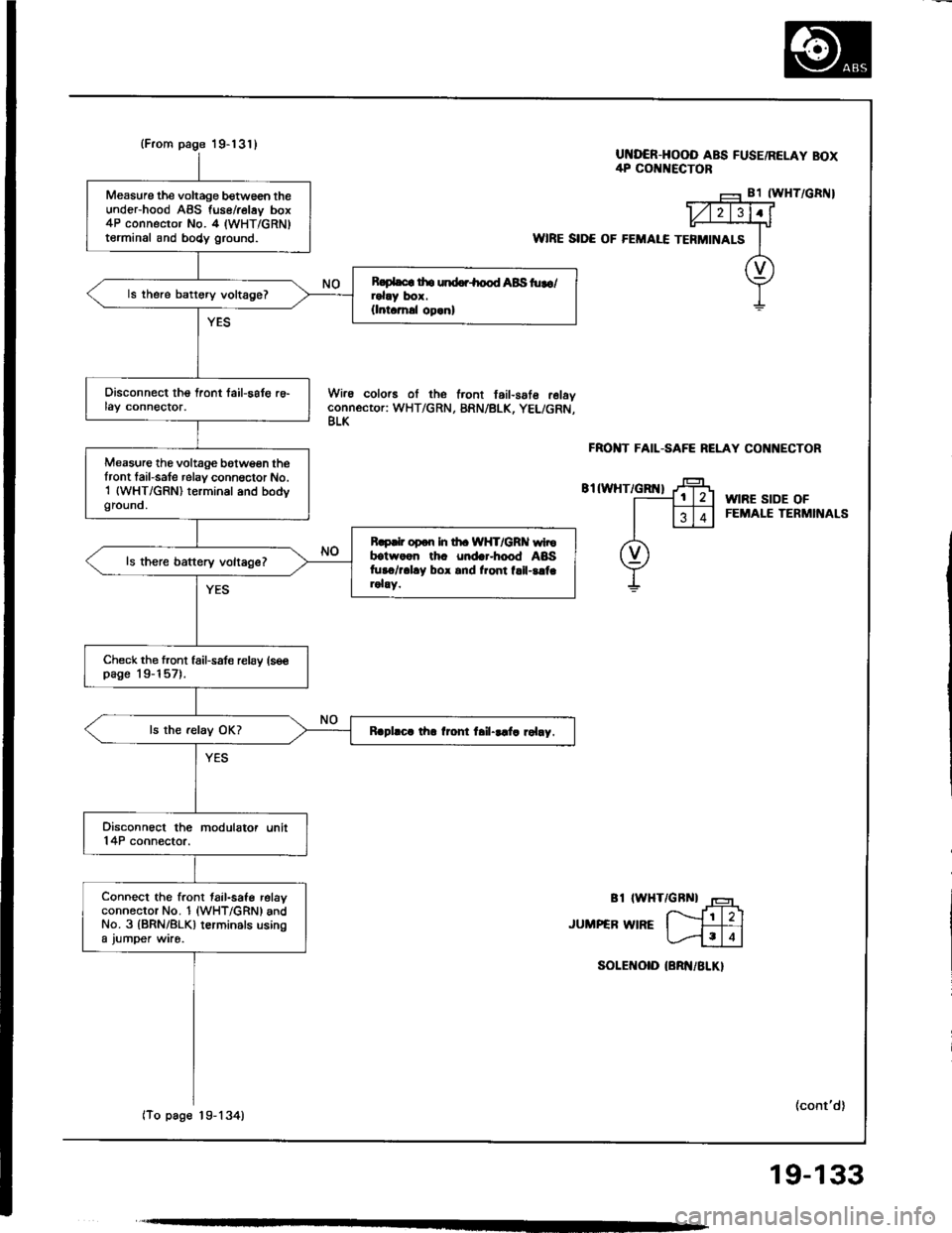 HONDA INTEGRA 1994 4.G Workshop Manual 