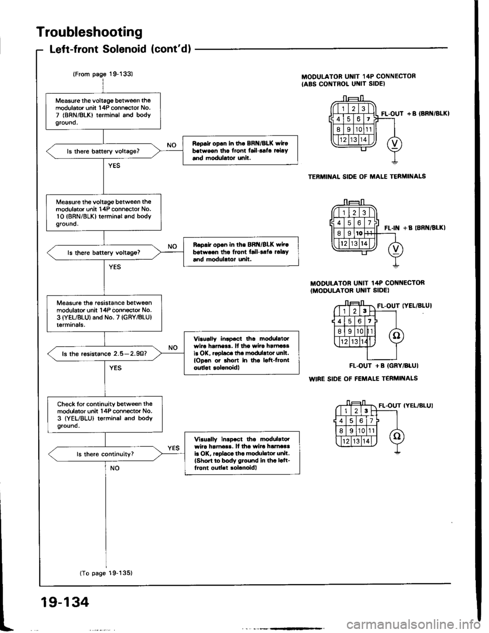 HONDA INTEGRA 1994 4.G Workshop Manual 