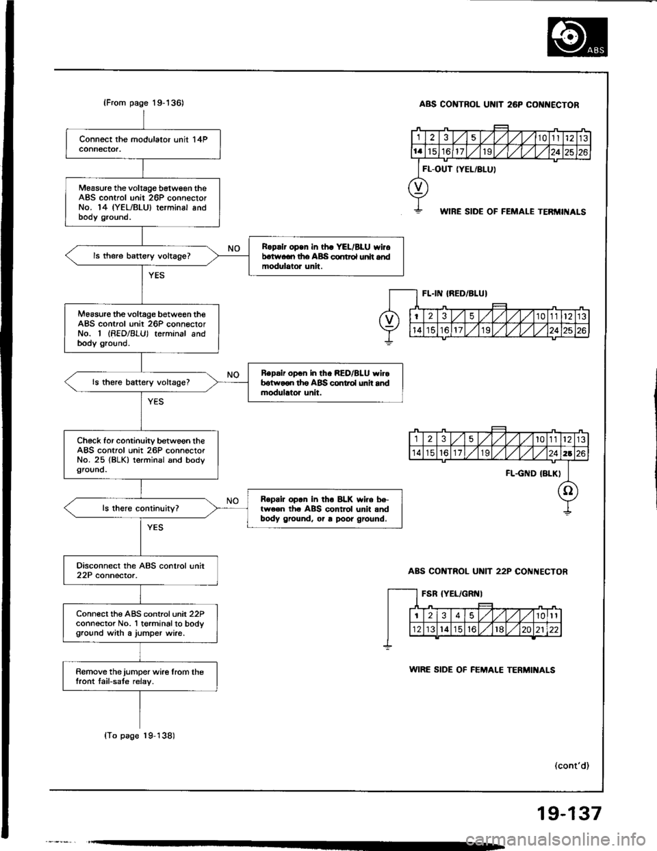 HONDA INTEGRA 1994 4.G Workshop Manual 