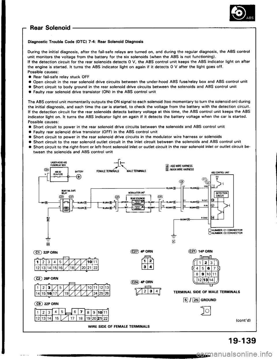 HONDA INTEGRA 1994 4.G Workshop Manual 