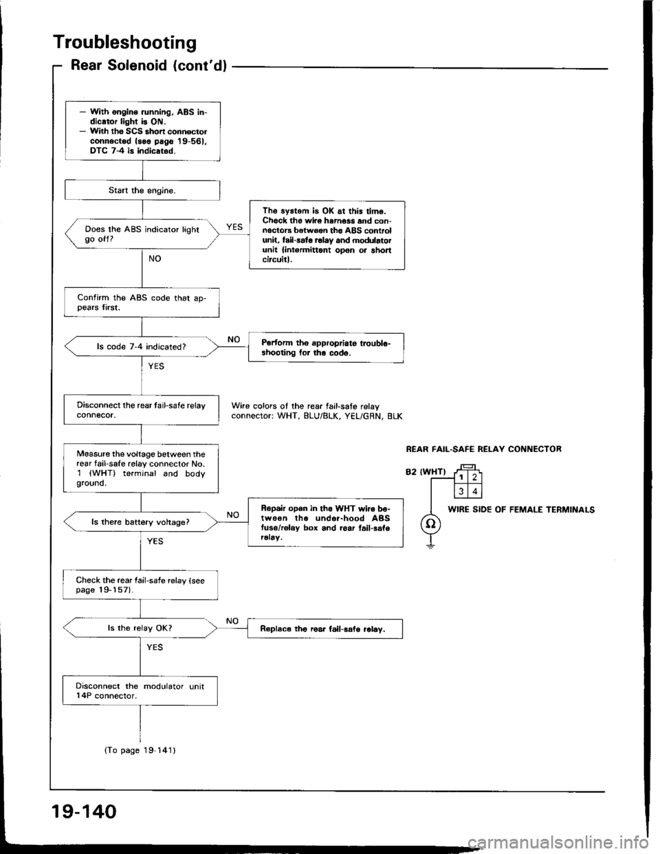 HONDA INTEGRA 1994 4.G Workshop Manual 