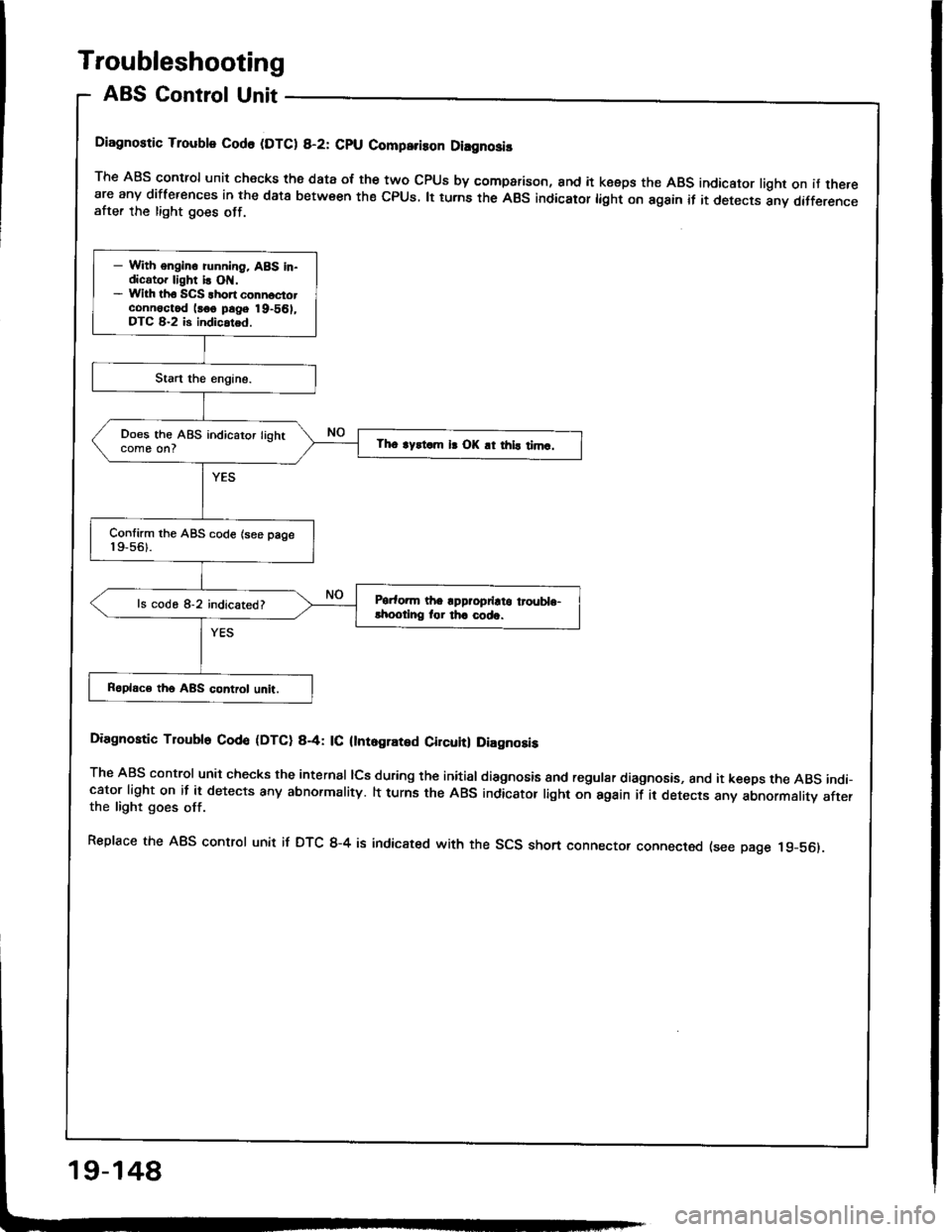 HONDA INTEGRA 1994 4.G Workshop Manual HONDA INTEGRA 1994 4.G Workshop Manual