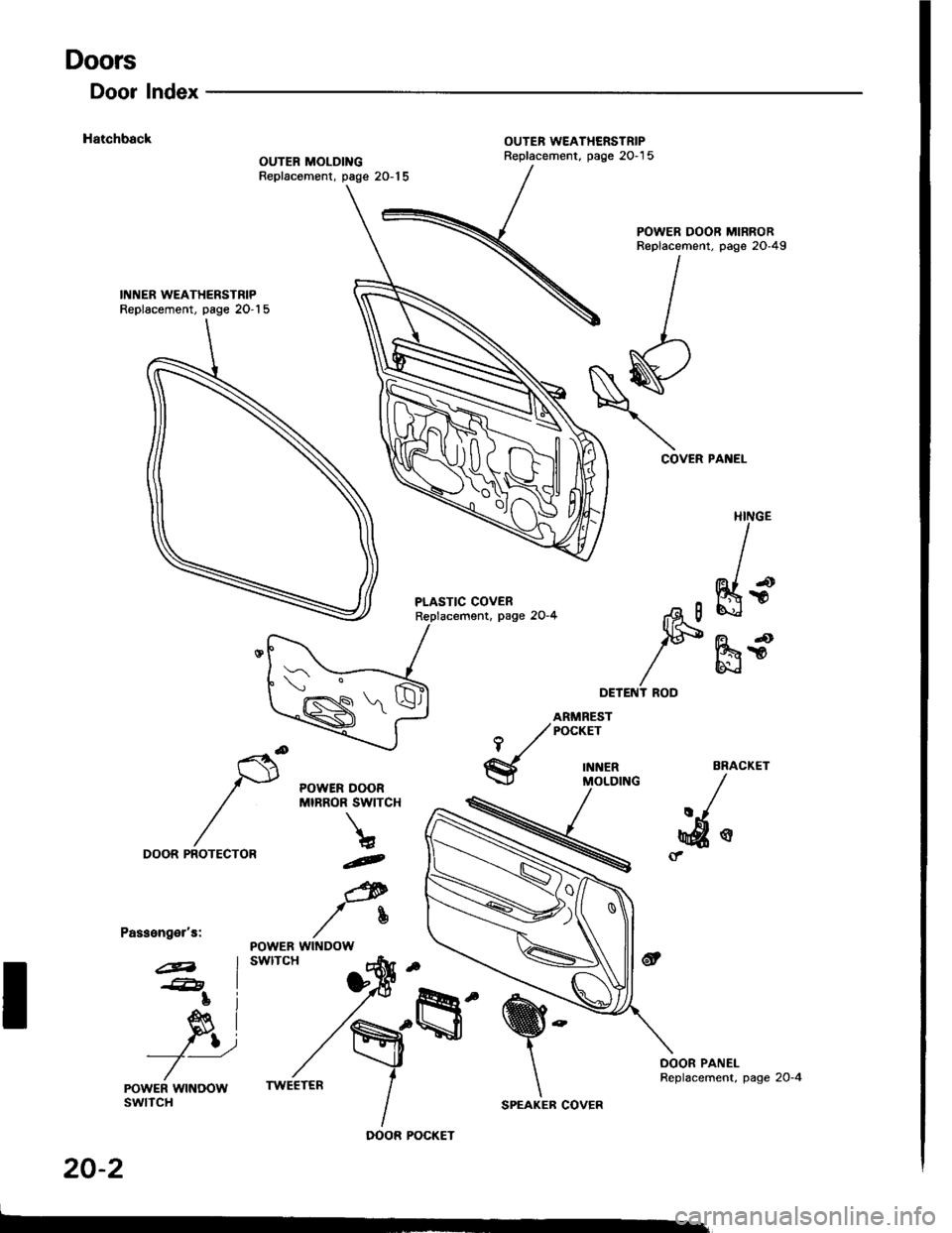 HONDA INTEGRA 1994 4.G Workshop Manual 