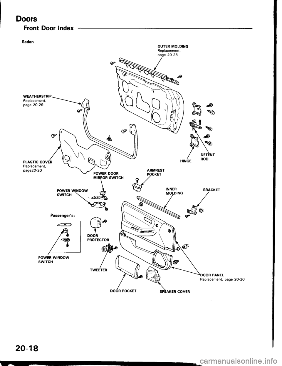 HONDA INTEGRA 1994 4.G Workshop Manual HONDA INTEGRA 1994 4.G Workshop Manual