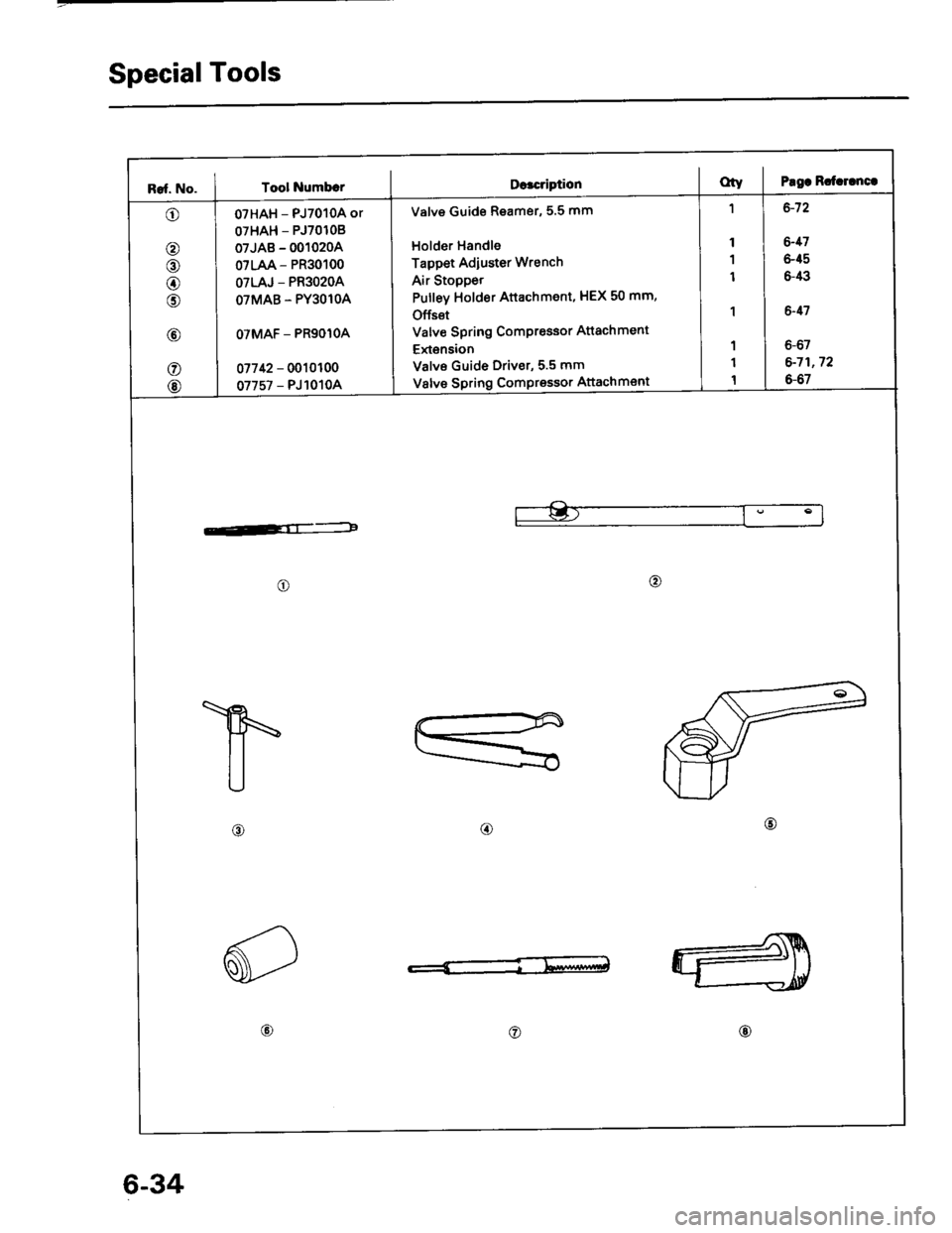 HONDA INTEGRA 1994 4.G Owners Manual SpecialTools
Tool NumbarDctcriptionPlea Rctllanca
6-72
6-17
&45
6-43
6-11
6-67
6-71,72
6-67
Valve Guide Reamer, 5.5 mm
Holder Handle
Tappet Adiuster Wrench
Air Stoppet
Pulley Holder Attachment, HEX 50 HONDA INTEGRA 1994 4.G Owners Manual SpecialTools
Tool NumbarDctcriptionPlea Rctllanca
6-72
6-17
&45
6-43
6-11
6-67
6-71,72
6-67
Valve Guide Reamer, 5.5 mm
Holder Handle
Tappet Adiuster Wrench
Air Stoppet
Pulley Holder Attachment, HEX 50