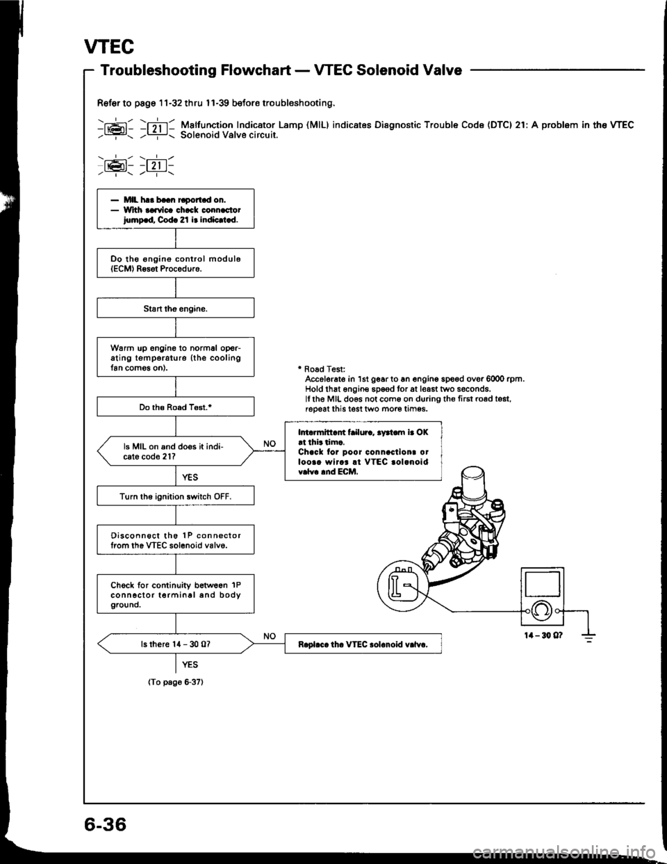 HONDA INTEGRA 1994 4.G Workshop Manual VTEC
Ref€r to page 11-32 thru I l-39 beforo troubleshooting.
-g: -mi !5*3iji:,*o:",,XTl.Lamp 
(MlL) indicates Disenostic rrouble code (Drc) 2r:A problem in the wEc
\,__-:-/ \.---l-l
Iel- -l 2,1 l-
