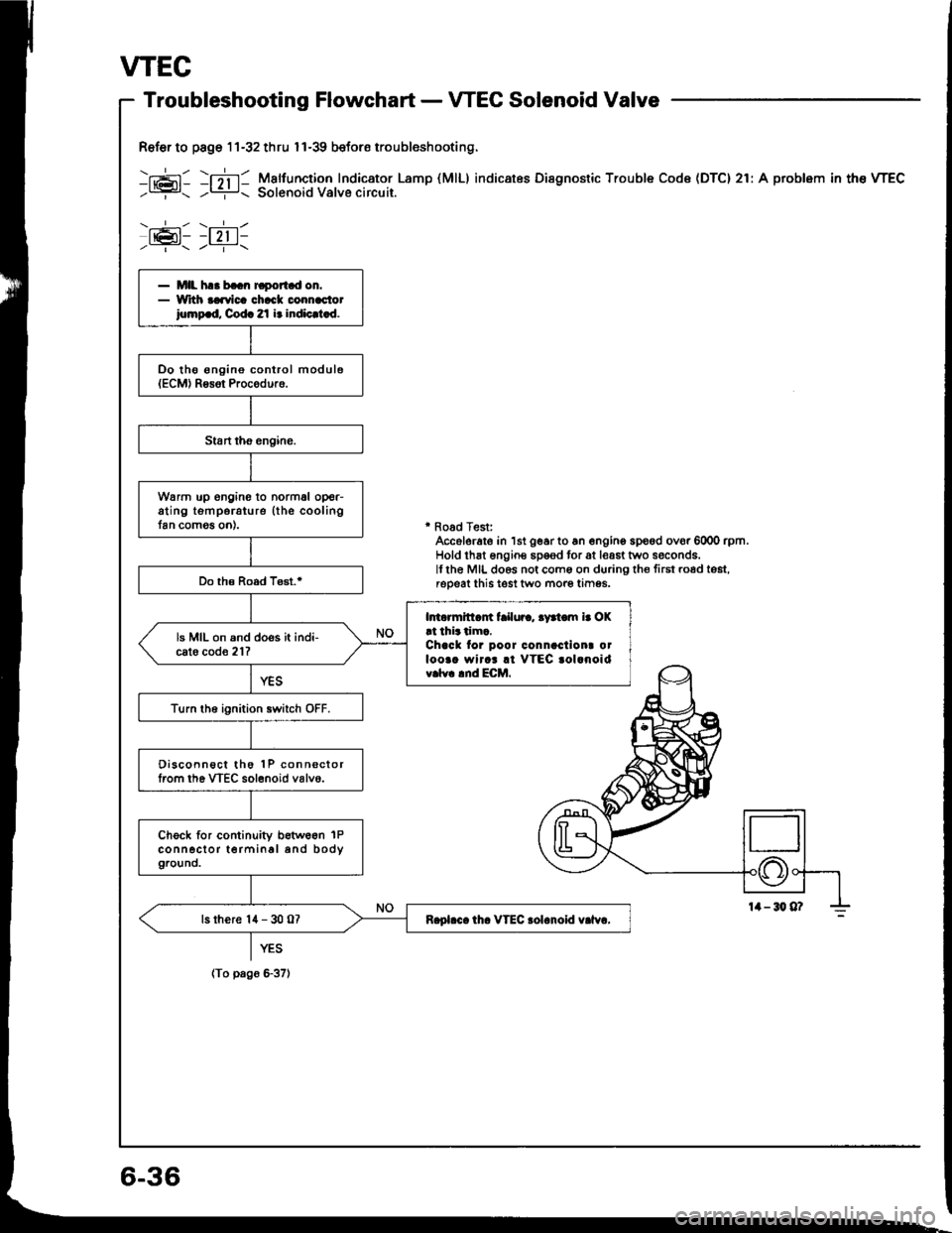 HONDA INTEGRA 1994 4.G Owners Manual VTEC
Ref€r to page 11-32 thru I l-39 beforo troubleshooting.
-g: -mi !5*3iji:,*o:",,XTl.Lamp
(MlL) indicates Disenostic rrouble code (Drc) 2r:A problem in the wEc
\,__-:-/ \.---l-l
Iel- -l 2,1 l-
HONDA INTEGRA 1994 4.G Owners Manual VTEC
Ref€r to page 11-32 thru I l-39 beforo troubleshooting.
-g: -mi !5*3iji:,*o:",,XTl.Lamp
(MlL) indicates Disenostic rrouble code (Drc) 2r:A problem in the wEc
\,__-:-/ \.---l-l
Iel- -l 2,1 l-