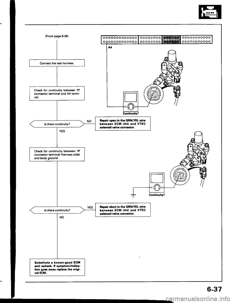 HONDA INTEGRA 1994 4.G Workshop Manual {From pag6 636}
ContinuityT
ooooooooooo
ooooooooooo
ooooooooooooo
ooooooooooooo
Ch6ck for continuity botw6en lP
connector t€rminal and A4 termi-nal.
B.9.lr op.n in th. GRI{/YEL wircb.tw..n ECM {Aa}