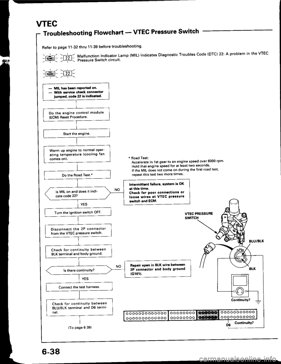 HONDA INTEGRA 1994 4.G Workshop Manual wEc
6-38
Troubleshooting Flowchart - VTEC Pressure Switch
Refer to page 11-32thru 11-39 beJore troubleshooting
-.+- -r";-r- Malfunction Indicator Lamp (MlL) indicates Oiagnostic Troubles Code (DTC) 2 HONDA INTEGRA 1994 4.G Workshop Manual wEc
6-38
Troubleshooting Flowchart - VTEC Pressure Switch
Refer to page 11-32thru 11-39 beJore troubleshooting
-.+- -r";-r- Malfunction Indicator Lamp (MlL) indicates Oiagnostic Troubles Code (DTC) 2